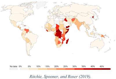 Hunger, Food Security, and Sovereignty: A Need for Evidence-Based Public Health Approaches to Meet Sustainable Development Goals